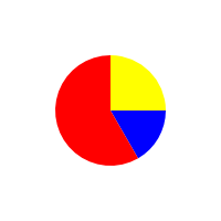 circle with differently colored segments