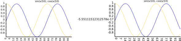 Two plots, one with rationals for the axis, one with floats