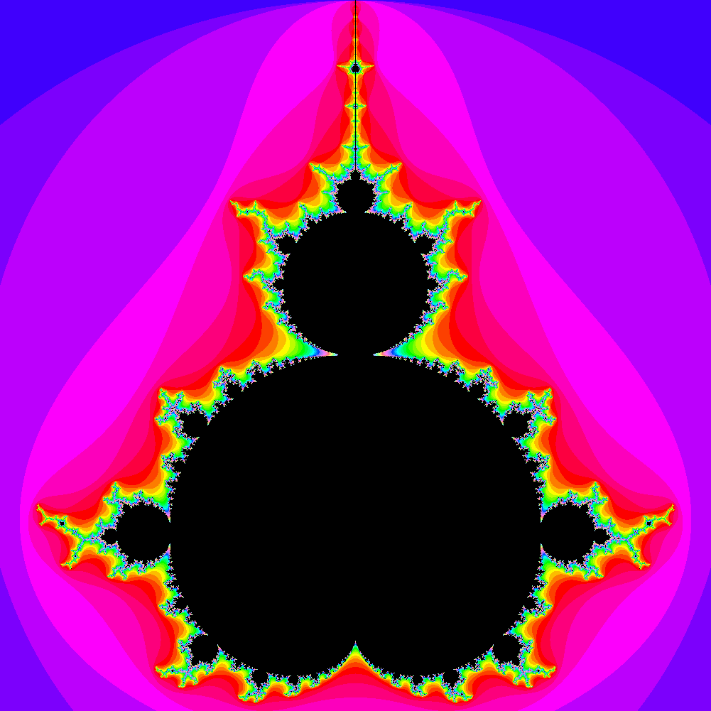 Mandelbrot fractal, rendered by Rakudo